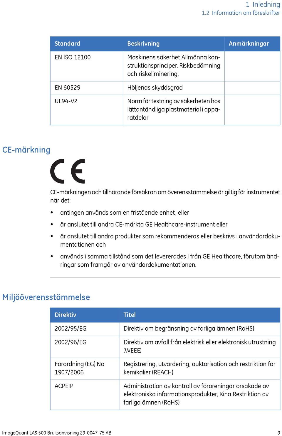 när det: antingen används som en fristående enhet, eller är anslutet till andra CE-märkta GE Healthcare-instrument eller är anslutet till andra produkter som rekommenderas eller beskrivs i