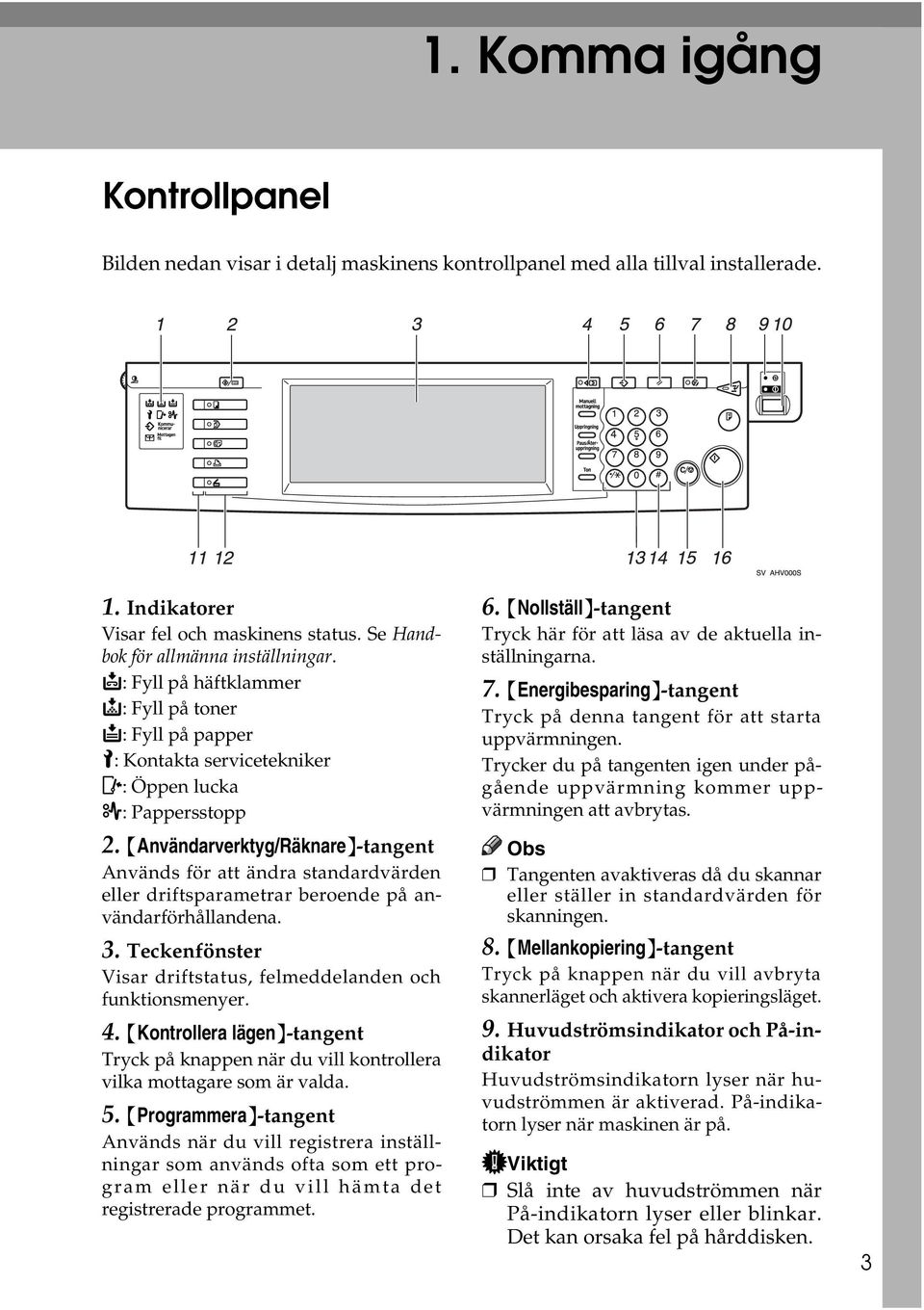 {Användarverktyg/Räknare}-tangent Används för att ändra standardvärden eller driftsparametrar beroende på användarförhållandena. 3. Teckenfönster Visar driftstatus, felmeddelanden och funktionsmenyer.