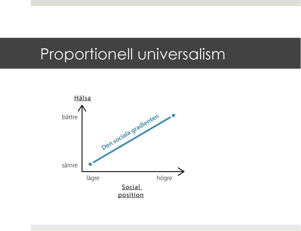 universalism Hälsan är ojämlikt fördelad i befolkningen.