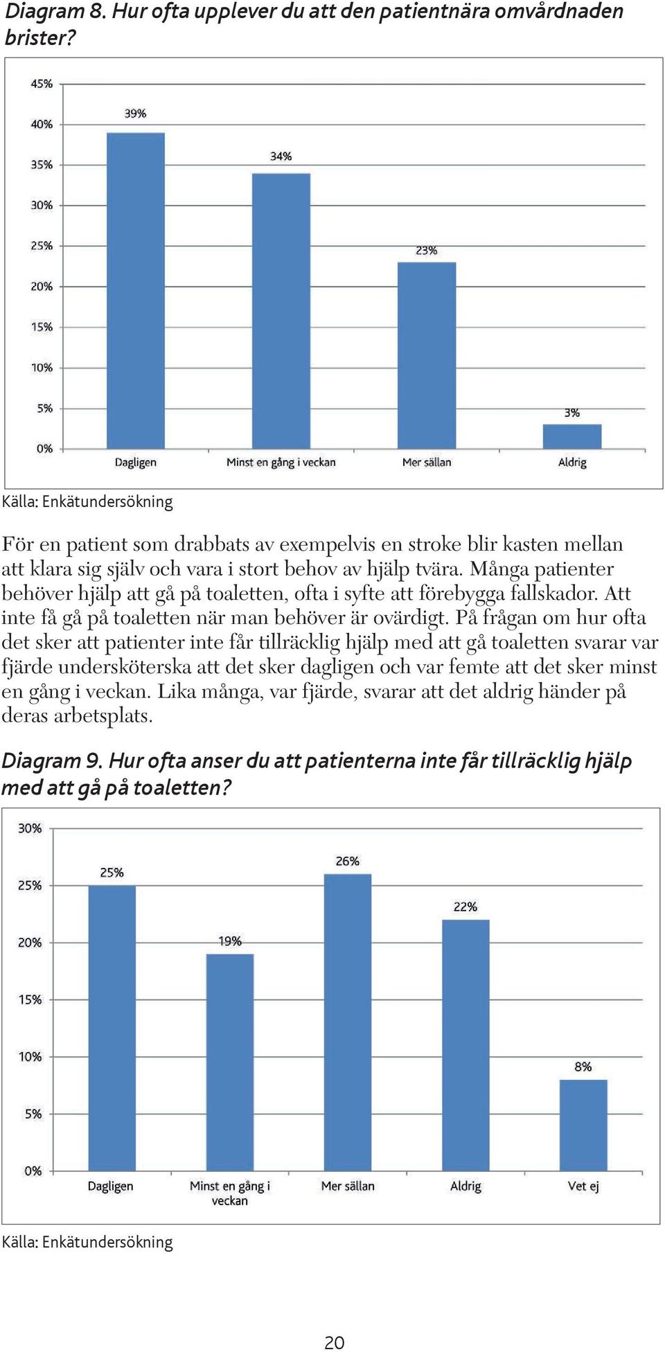 Många patienter behöver hjälp att gå på toaletten, ofta i syfte att förebygga fallskador. Att inte få gå på toaletten när man behöver är ovärdigt.