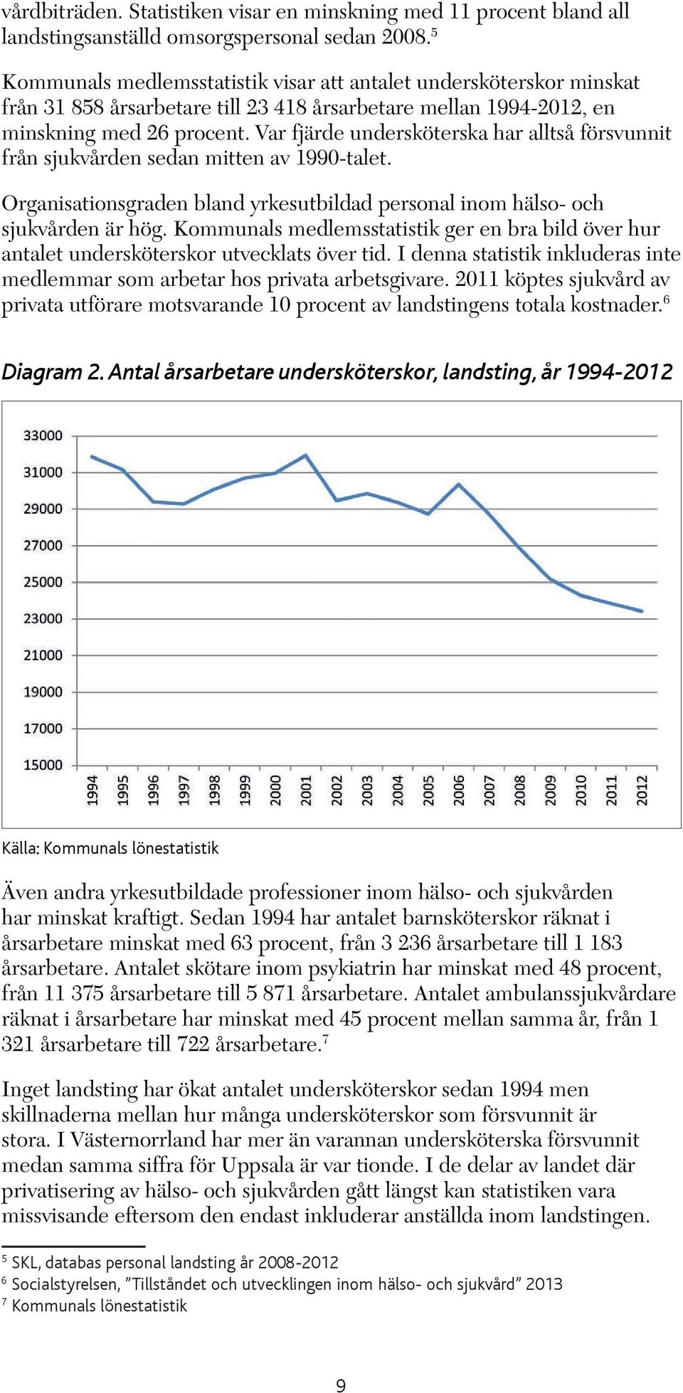 Var fjärde undersköterska har alltså försvunnit från sjukvården sedan mitten av 1990-talet. Organisationsgraden bland yrkesutbildad personal inom hälso- och sjukvården är hög.