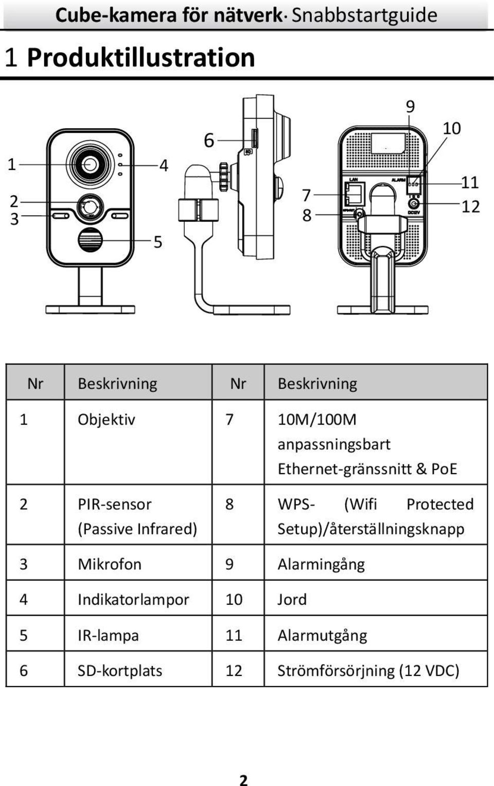 Infrared) 8 WPS- (Wifi Protected Setup)/återställningsknapp 3 Mikrofon 9 Alarmingång 4