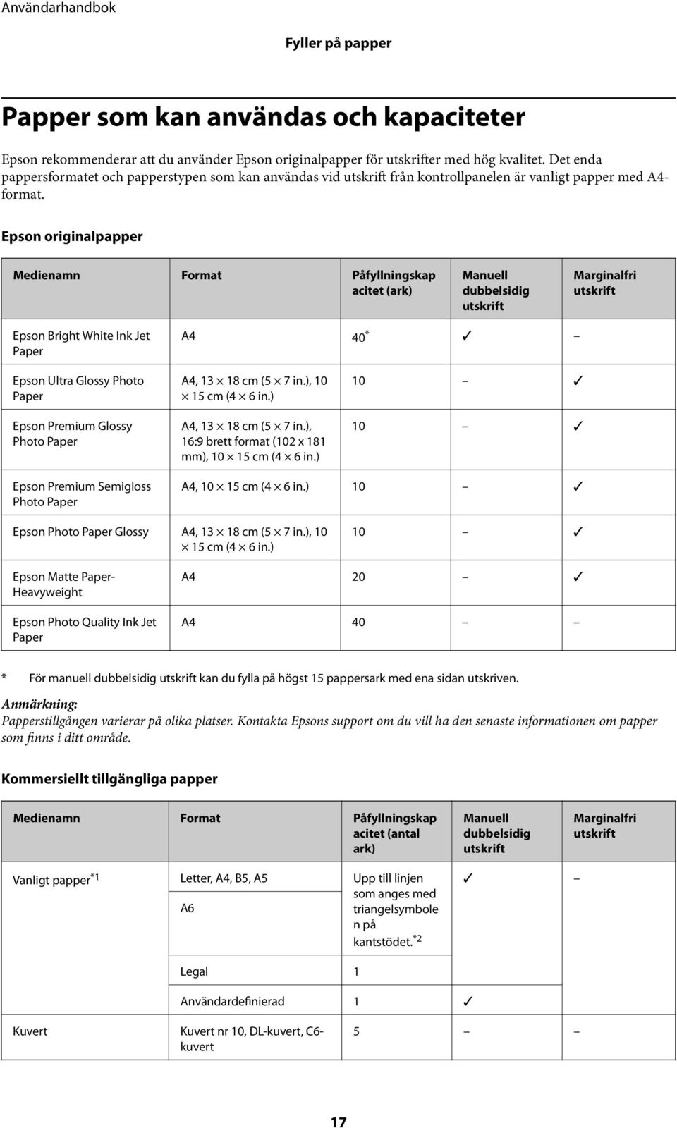 Epson originalpapper Medienamn Format Påfyllningskap acitet (ark) Manuell dubbelsidig utskrift Marginalfri utskrift Epson Bright White Ink Jet Paper A4 40 * Epson Ultra Glossy Photo Paper Epson