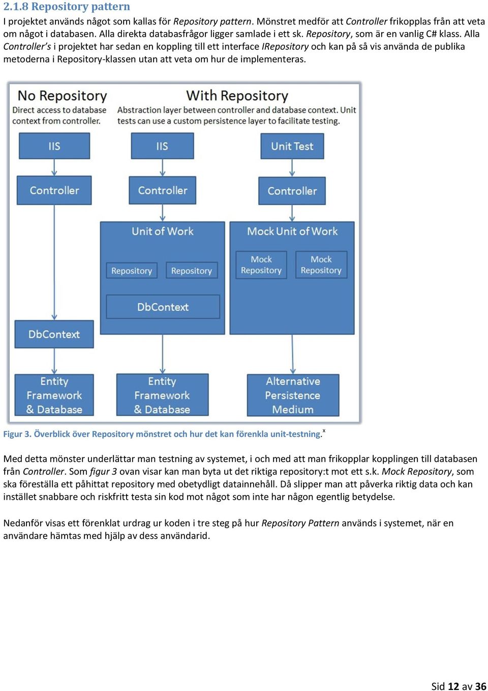 Alla Controller s i projektet har sedan en koppling till ett interface IRepository och kan på så vis använda de publika metoderna i Repository-klassen utan att veta om hur de implementeras. Figur 3.