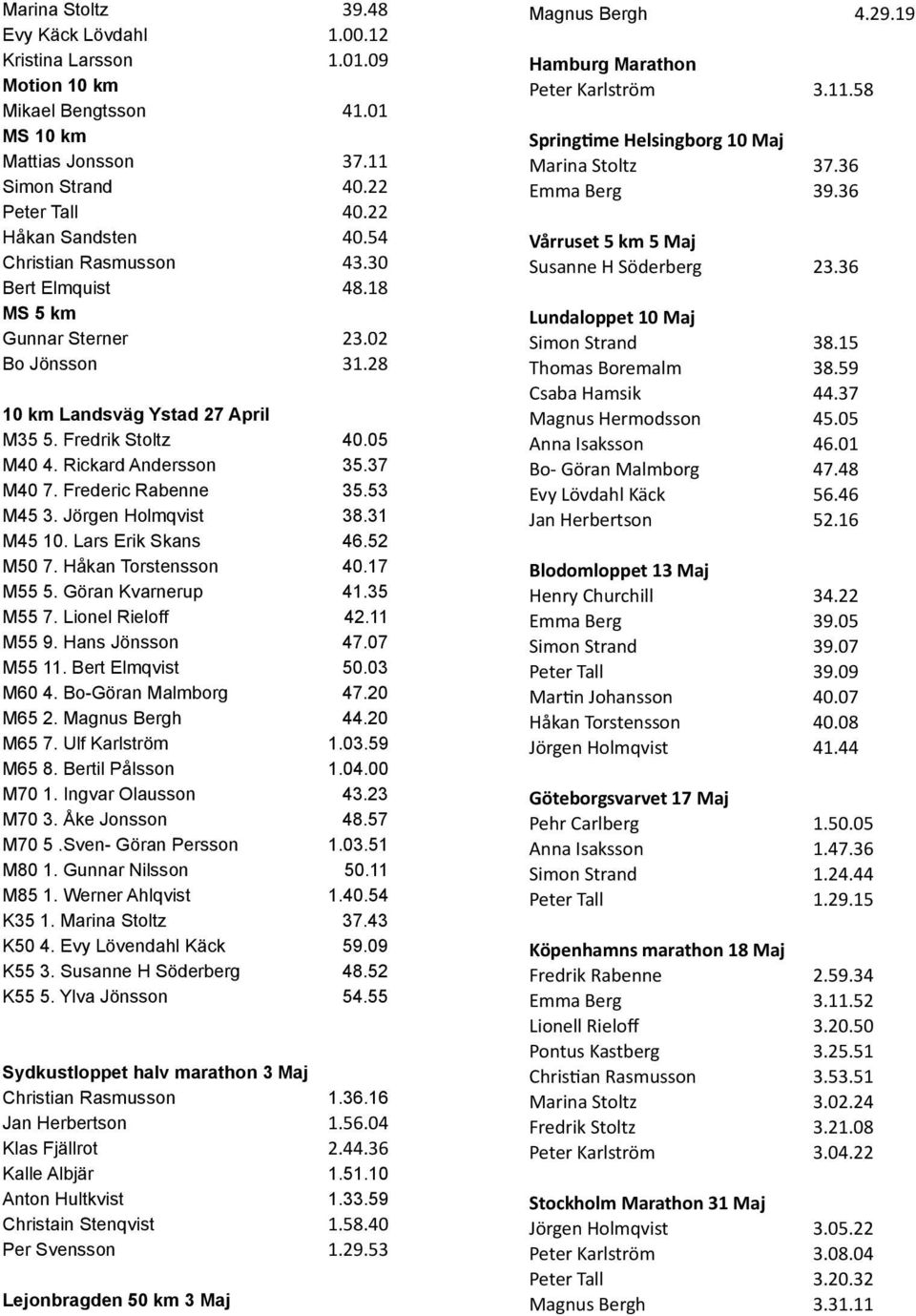 Frederic Rabenne 35.53 M45 3. Jörgen Holmqvist 38.31 M45 10. Lars Erik Skans 46.52 M50 7. Håkan Torstensson 40.17 M55 5. Göran Kvarnerup 41.35 M55 7. Lionel Rieloff 42.11 M55 9. Hans Jönsson 47.