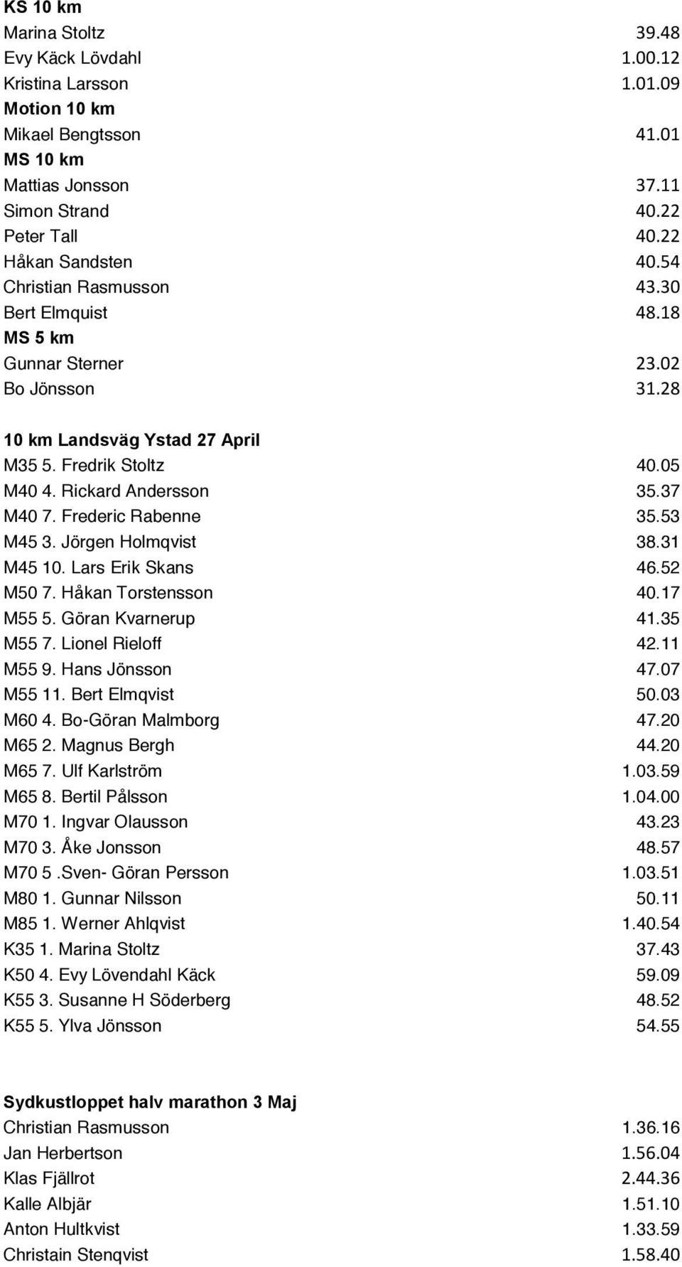 Frederic Rabenne 35.53 M45 3. Jörgen Holmqvist 38.31 M45 10. Lars Erik Skans 46.52 M50 7. Håkan Torstensson 40.17 M55 5. Göran Kvarnerup 41.35 M55 7. Lionel Rieloff 42.11 M55 9. Hans Jönsson 47.