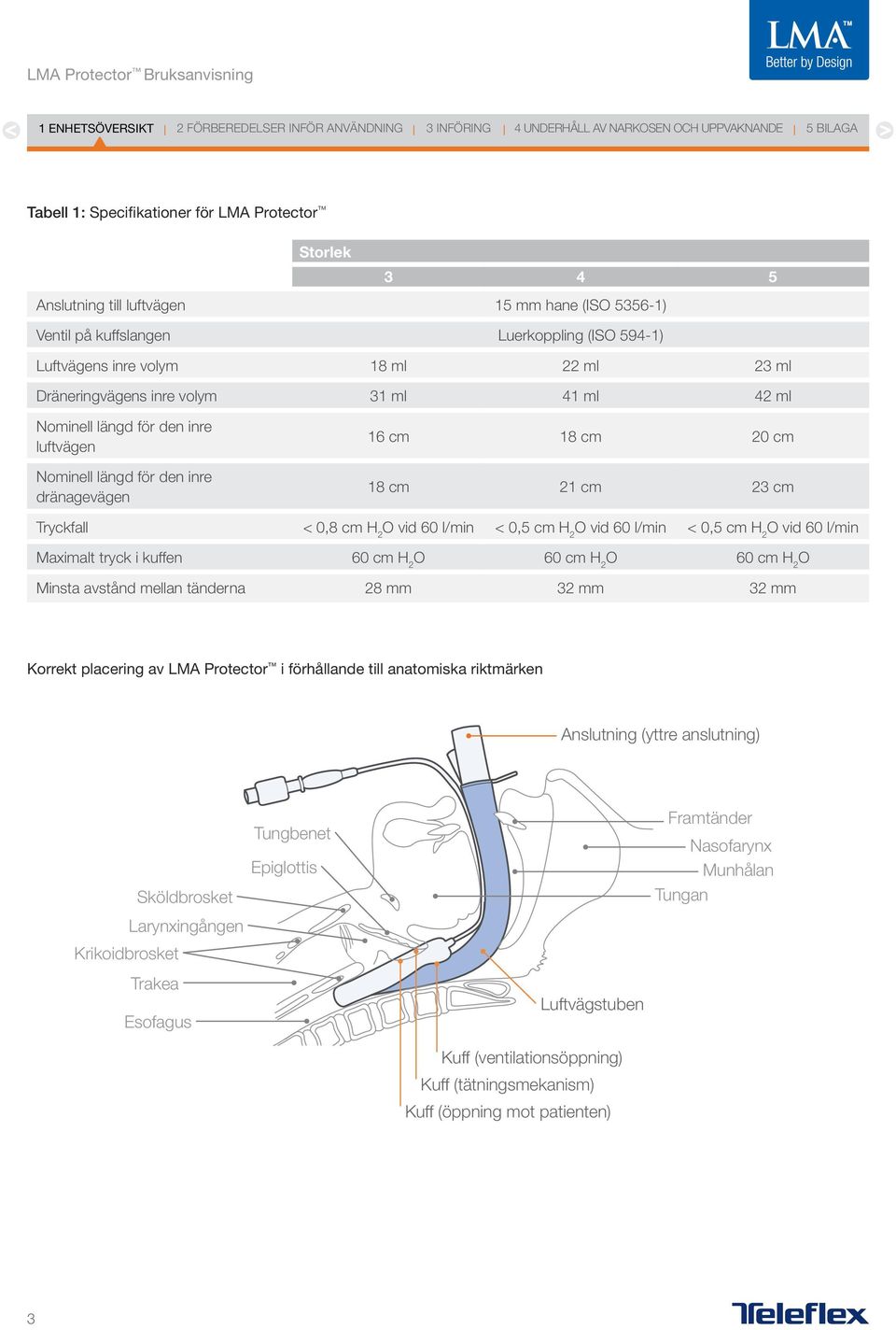 0,5 cm H 2 O vid 60 l/min < 0,5 cm H 2 O vid 60 l/min Maximalt tryck i kuffen 60 cm H 2 O 60 cm H 2 O 60 cm H 2 O Minsta avstånd mellan tänderna 28 mm 32 mm 32 mm Korrekt placering av LMA Protector i