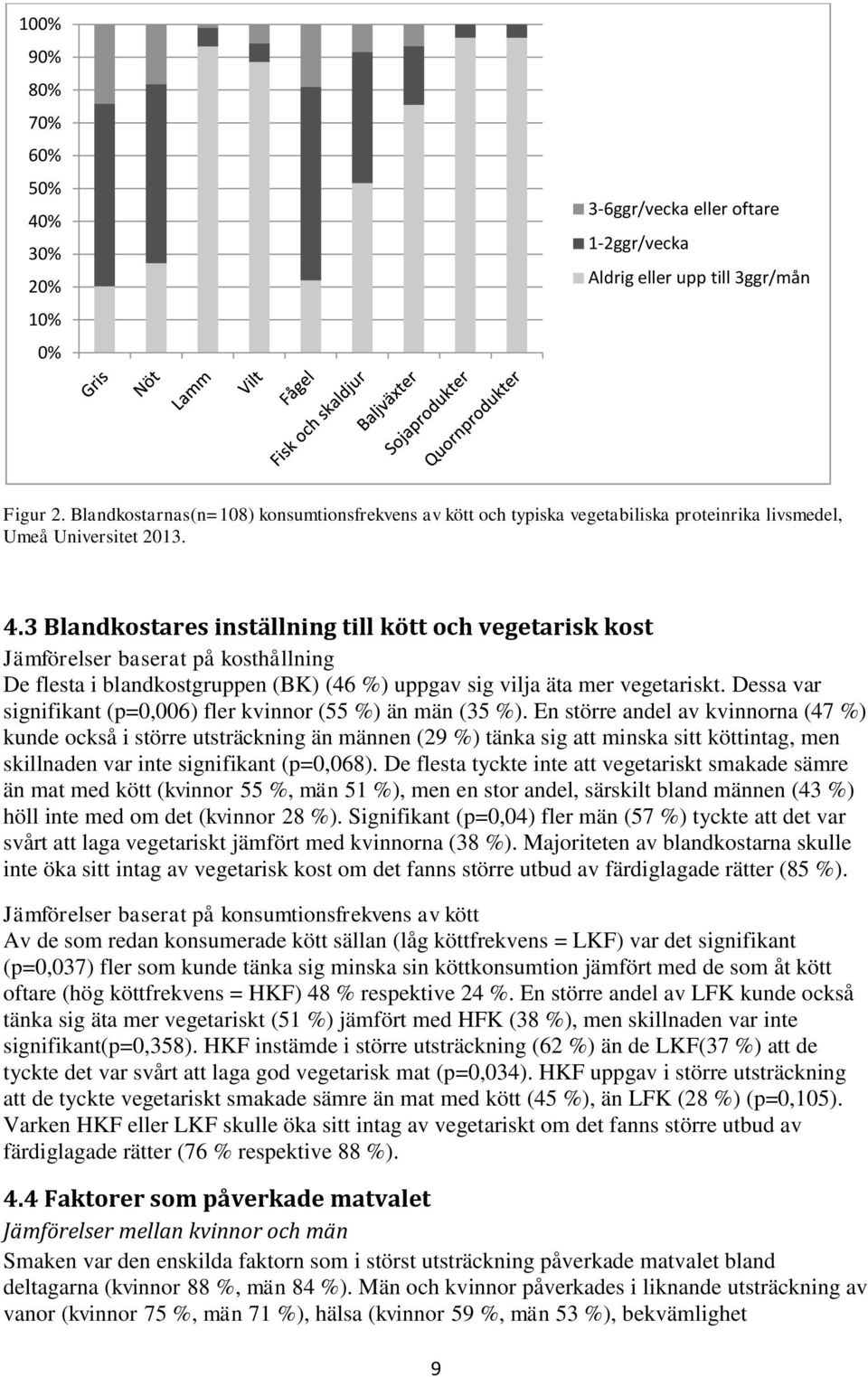 3 Blandkostares inställning till kött och vegetarisk kost Jämförelser baserat på kosthållning De flesta i blandkostgruppen (BK) (46 %) uppgav sig vilja äta mer vegetariskt.