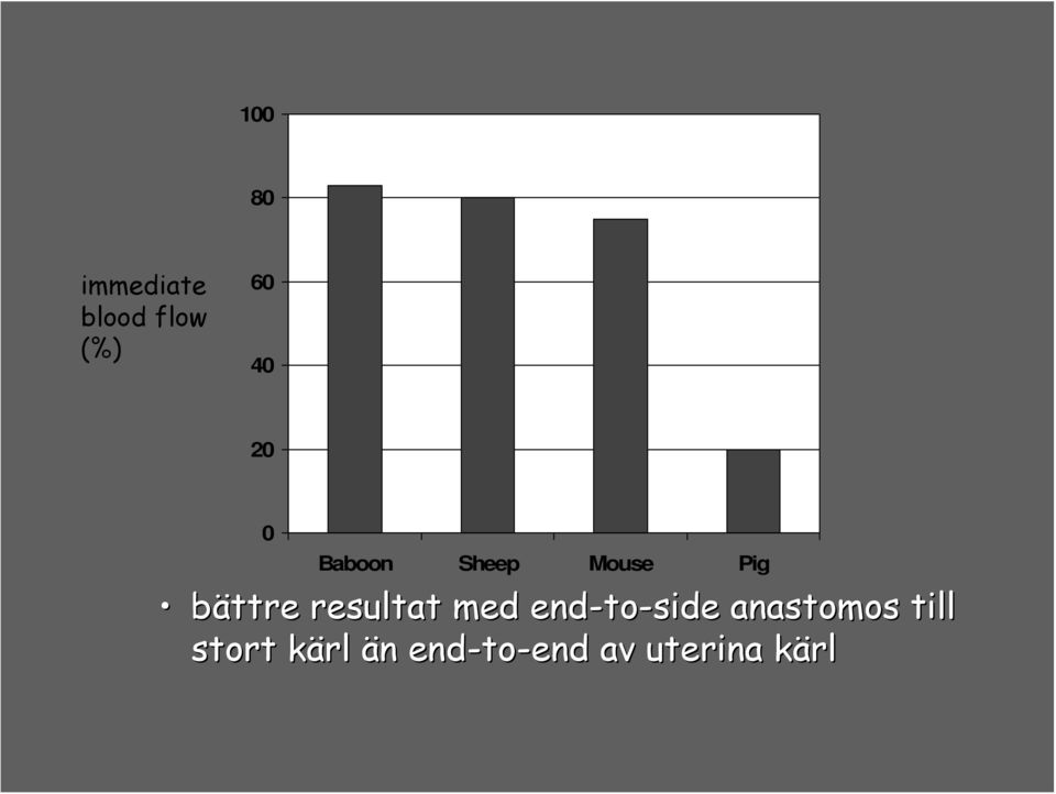 med end-to to-side anastomos till stort