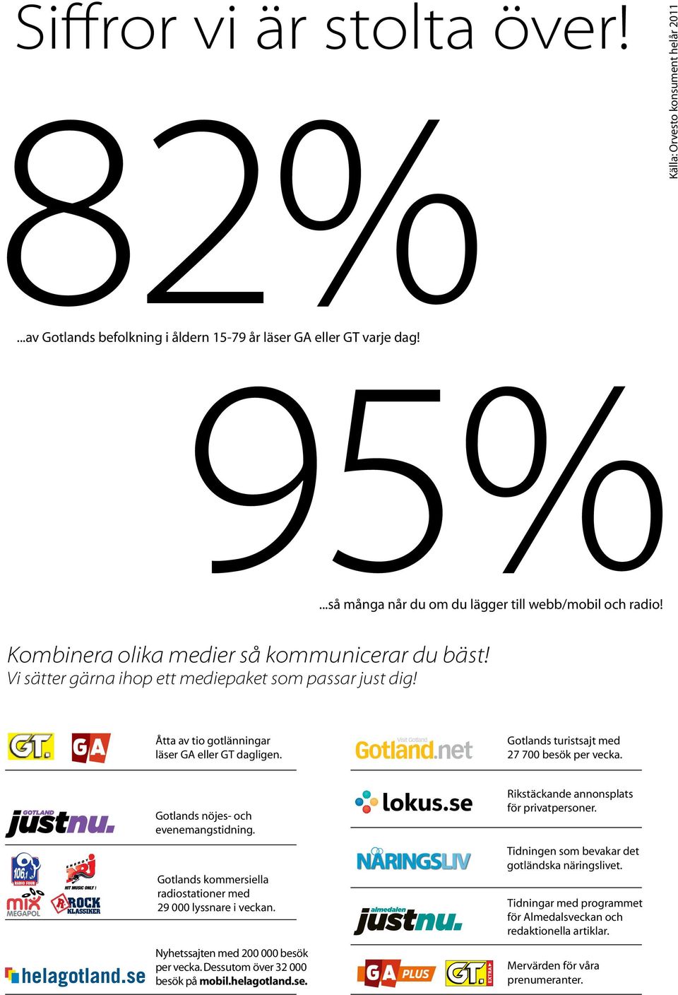 Gotlands turistsajt med 27 700 besök per vecka. Gotlands nöjes- och evenemangstidning. Gotlands kommersiella radiostationer med 29 000 lyssnare i veckan. Nyhetssajten med 200 000 besök per vecka.