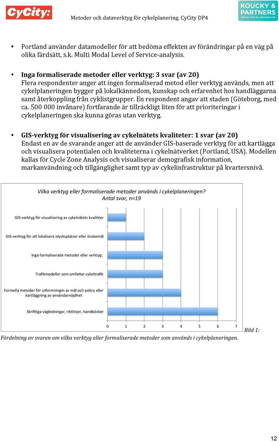 samtåterkopplingfråncyklistgrupper.enrespondentangavattstaden(göteborg,med ca.500000invånare)fortfarandeärtillräckligtlitenförattprioriteringari cykelplaneringenskakunnagörasutanverktyg.