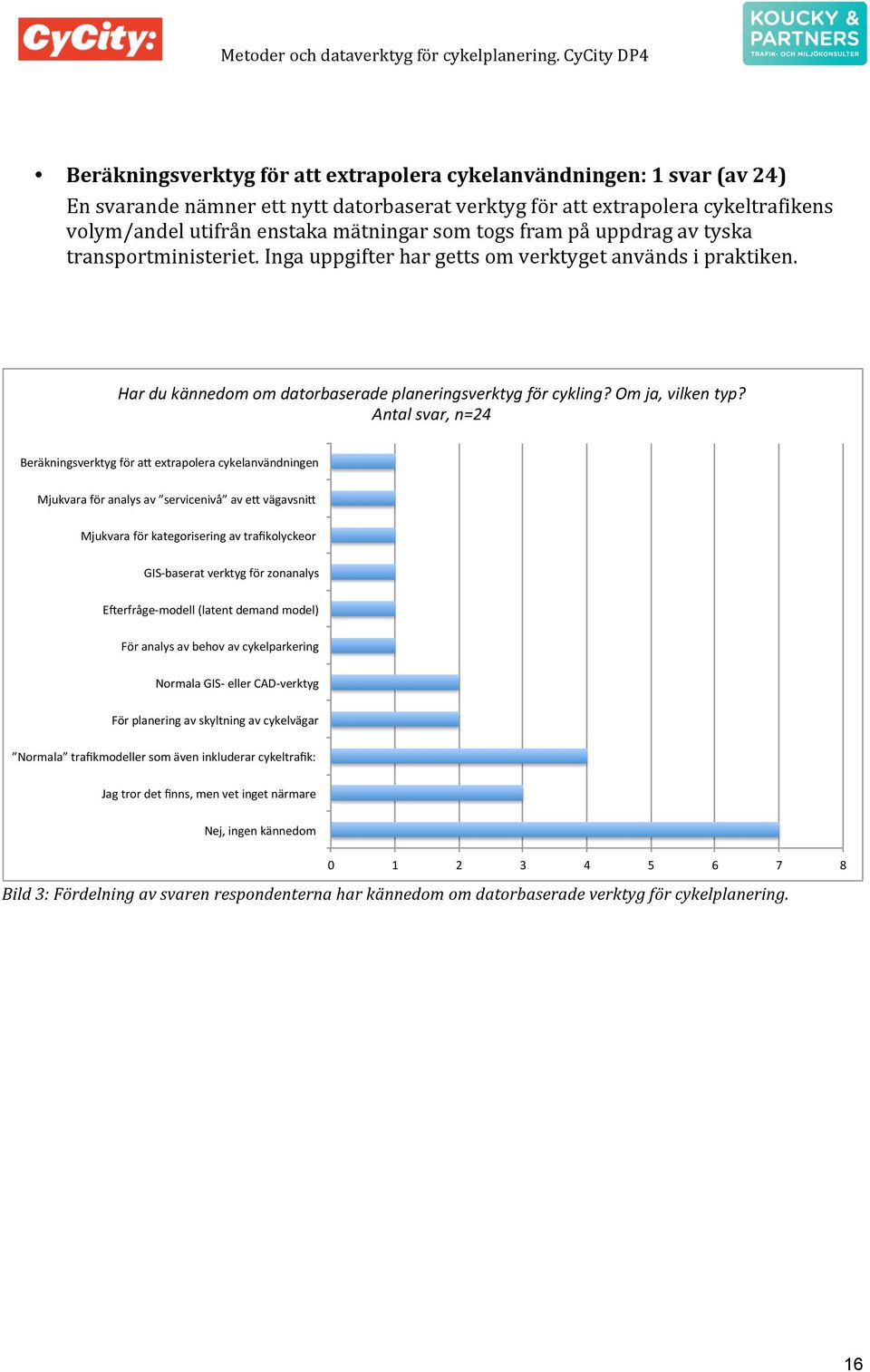 volym/andelutifrånenstakamätningarsomtogsframpåuppdragavtyska transportministeriet.ingauppgifterhargettsomverktygetanvändsipraktiken. Har$du$kännedom$om$datorbaserade$planeringsverktyg$för$cykling?