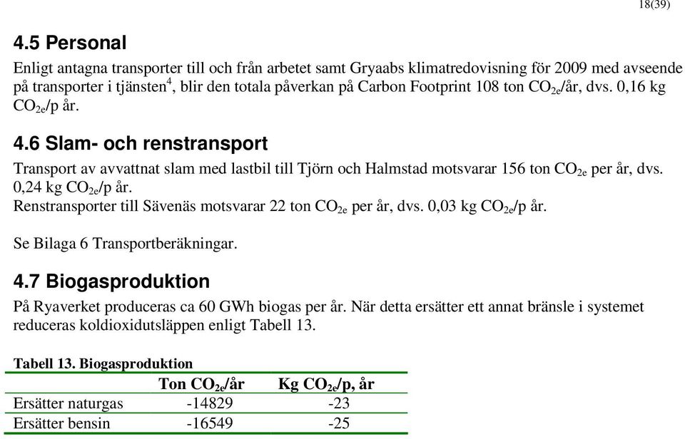 CO 2e /år, dvs. 0,16 kg CO 2e /p år. 4.6 Slam- och renstransport Transport av avvattnat slam med lastbil till Tjörn och Halmstad motsvarar 156 ton CO 2e per år, dvs. 0,24 kg CO 2e /p år.