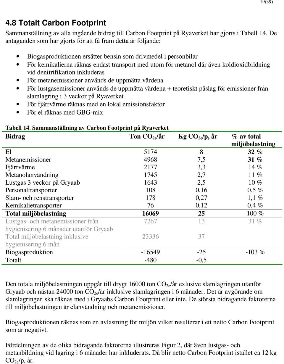 koldioxidbildning vid denitrifikation inkluderas För metanemissioner används de uppmätta värdena För lustgasemissioner används de uppmätta värdena + teoretiskt påslag för emissioner från slamlagring