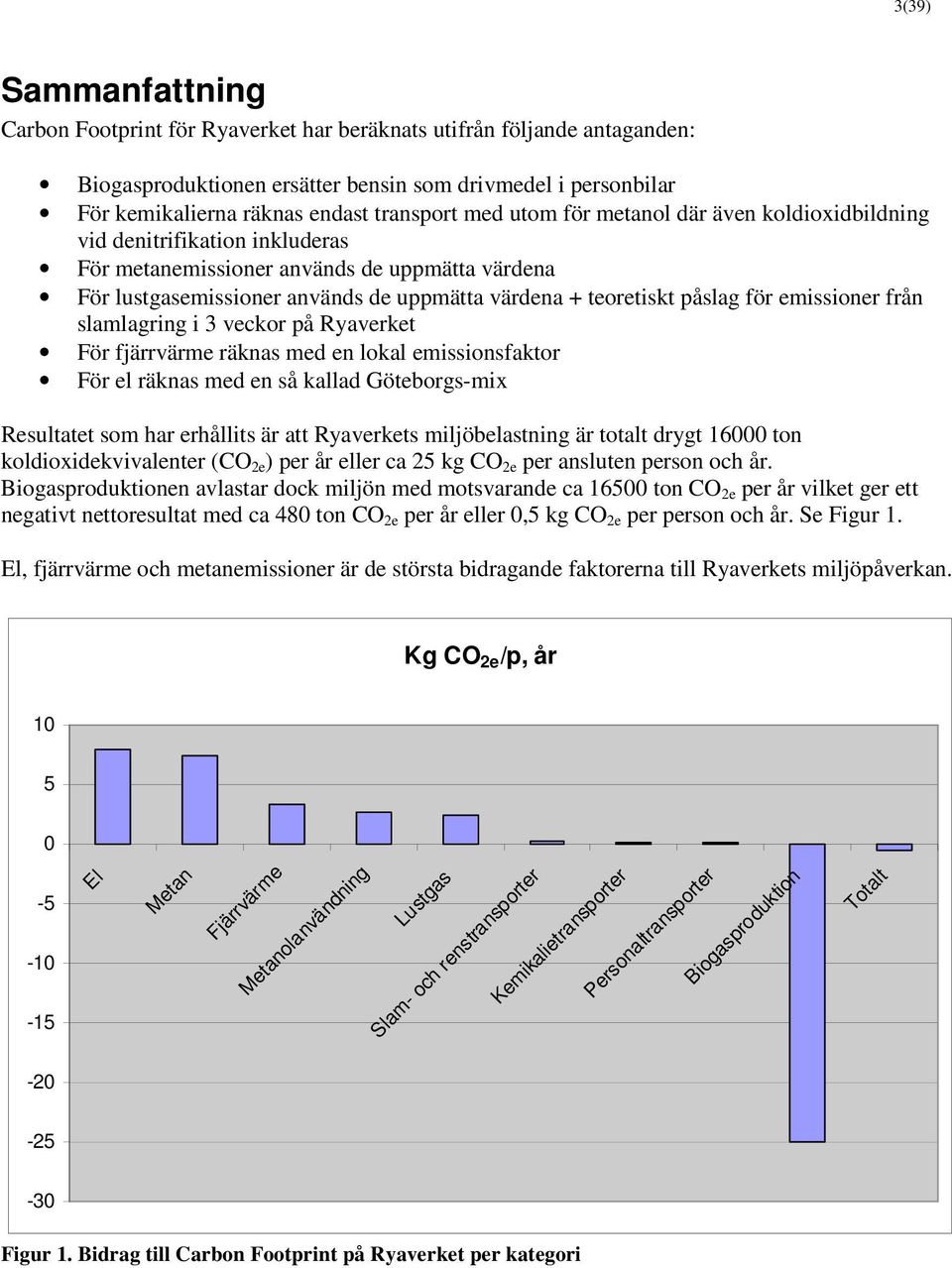 för emissioner från slamlagring i 3 veckor på Ryaverket För fjärrvärme räknas med en lokal emissionsfaktor För el räknas med en så kallad Göteborgs-mix Resultatet som har erhållits är att Ryaverkets