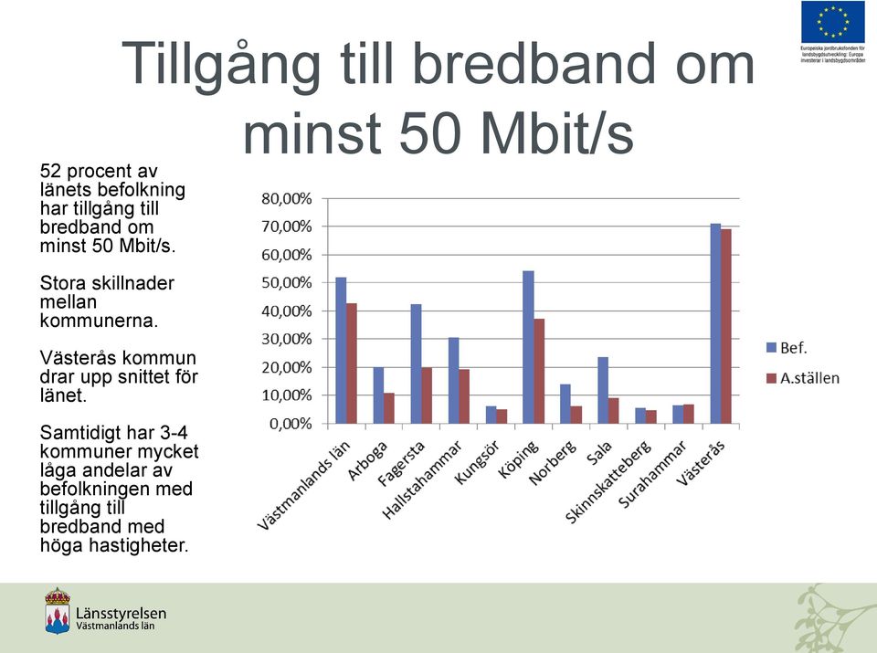 minst 50 Mbit/s Stora skillnader mellan kommunerna.