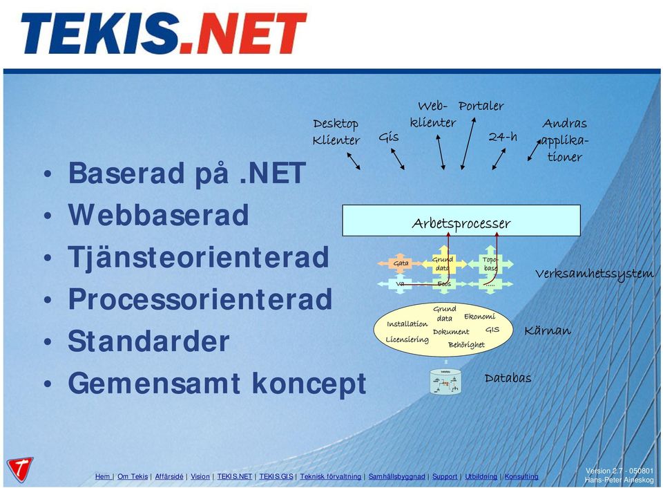 Gata Va Topobase Webklienter Portaler 24-h Arbetsprocesser Grund data Ecos.