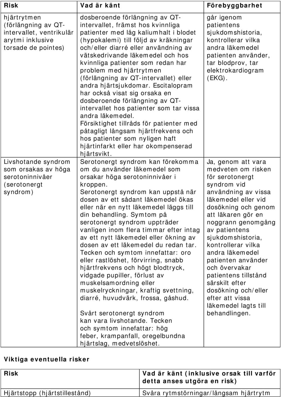 läkemedel och hos kvinnliga patienter som redan har problem med hjärtrytmen (förlängning av QT-intervallet) eller andra hjärtsjukdomar.