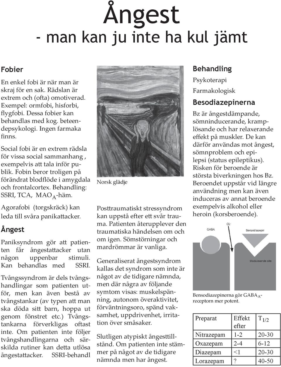 Fobin beror troligen på förändrat blodflöde i amygdala och frontalcortex. Behandling: SSRI, TCA, MAO A -häm. Agorafobi (torgskräck) kan leda till svåra panika acker.