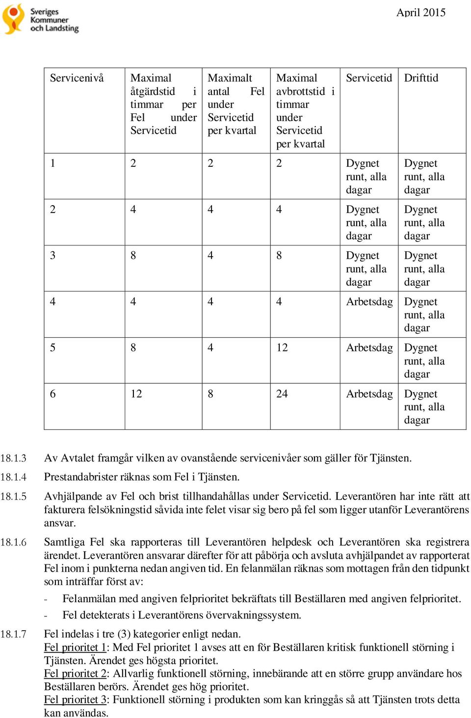 dagar 5 8 4 12 Arbetsdag Dygnet runt, alla dagar 6 12 8 24 Arbetsdag Dygnet runt, alla dagar 18.1.3 Av Avtalet framgår vilken av ovanstående servicenivåer som gäller för Tjänsten. 18.1.4 Prestandabrister räknas som Fel i Tjänsten.