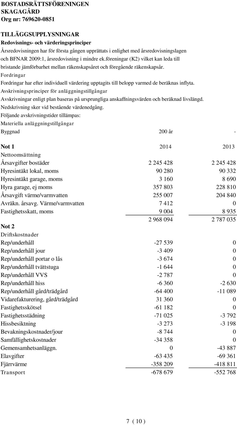 Fordringar Fordringar har efter individuell värdering upptagits till belopp varmed de beräknas inflyta.