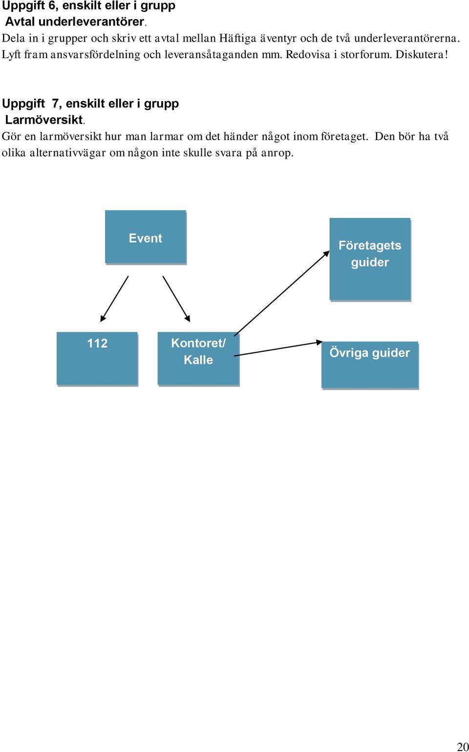 Lyft fram ansvarsfördelning och leveransåtaganden mm. Redovisa i storforum. Diskutera!