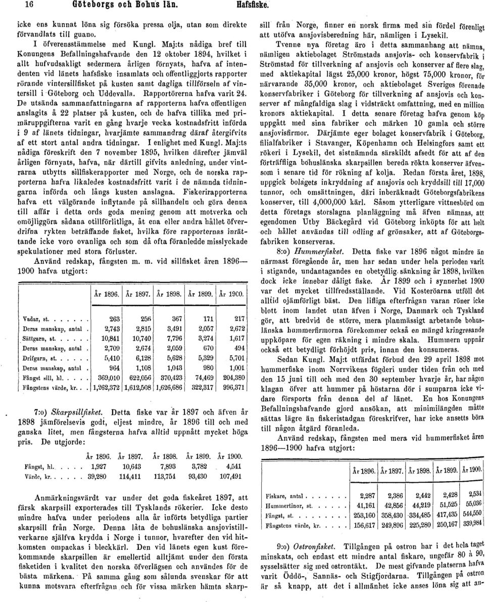 offentliggjorts rapporter rörande vintersillfisket på kusten samt dagliga tillförseln af vintersill i Göteborg och Uddevalla. Rapportörerna hafva varit 24.