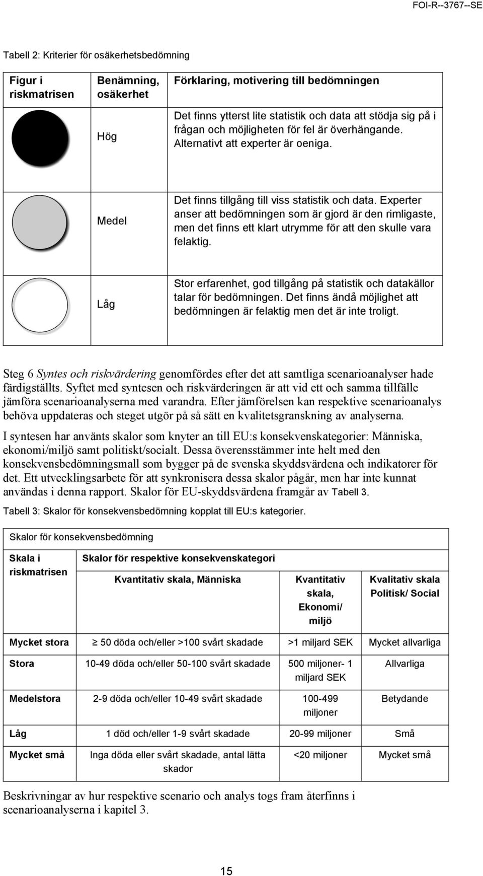 Experter anser att bedömningen som är gjord är den rimligaste, men det finns ett klart utrymme för att den skulle vara felaktig.