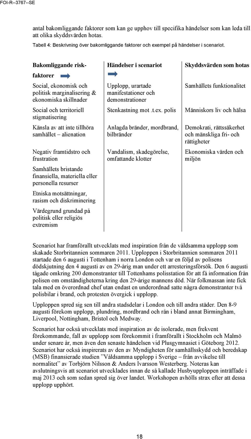 Bakomliggande risk- faktorer Social, ekonomisk och politisk marginalisering & ekonomiska skillnader Social och territoriell stigmatisering Känsla av att inte tillhöra samhället alienation Negativ