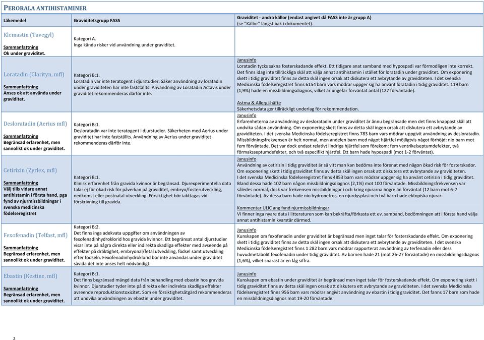 sannolikt ok under graviditet. Ebastin (Kestine, mfl) Begränsad erfarenhet, men sannolikt ok under graviditet. Inga kända risker vid användning under graviditet.