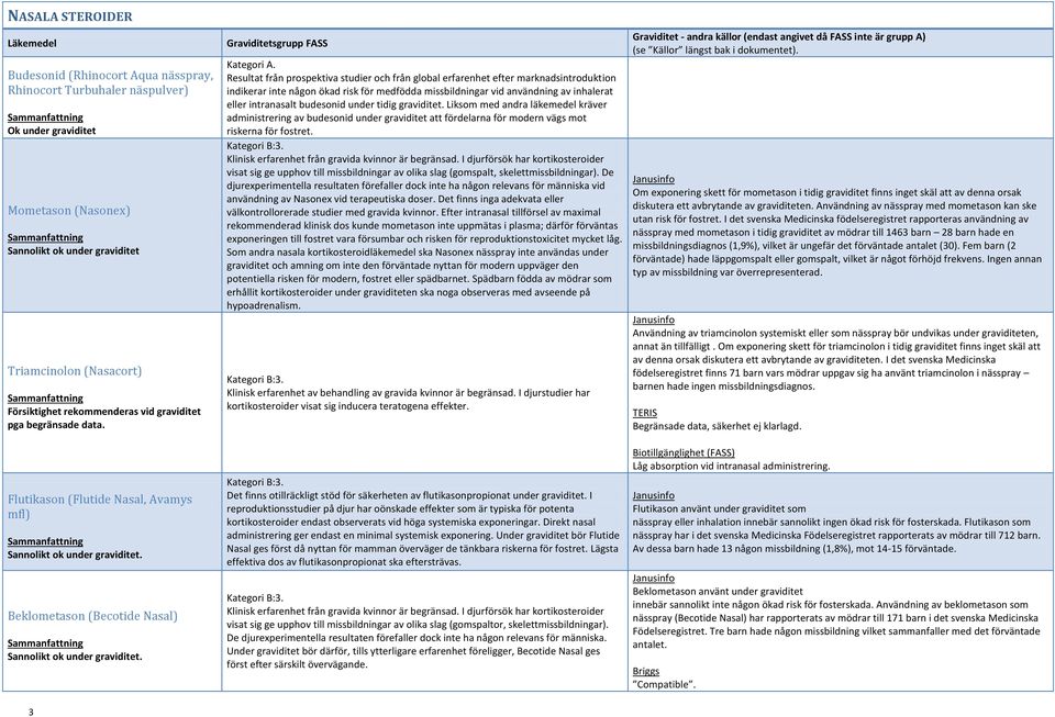 Resultat från prospektiva studier och från global erfarenhet efter marknadsintroduktion indikerar inte någon ökad risk för medfödda missbildningar vid användning av inhalerat eller intranasalt