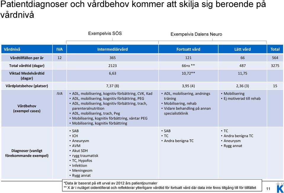 mobilisering, kognitiv förbättring, CVK, Kad ADL, mobilisering, kognitiv förbättring, PEG ADL, mobilisering, kognitiv förbättring, trach, parenteralnutrition ADL, mobilisering, trach, Peg