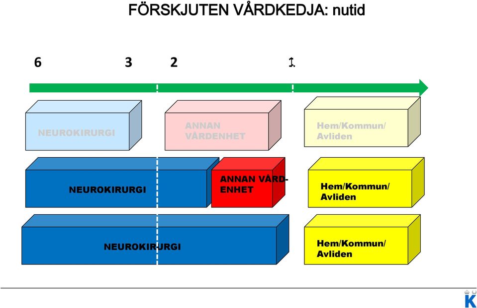 Avliden NEUROKIRURGI ANNAN VÅRD- ENHET