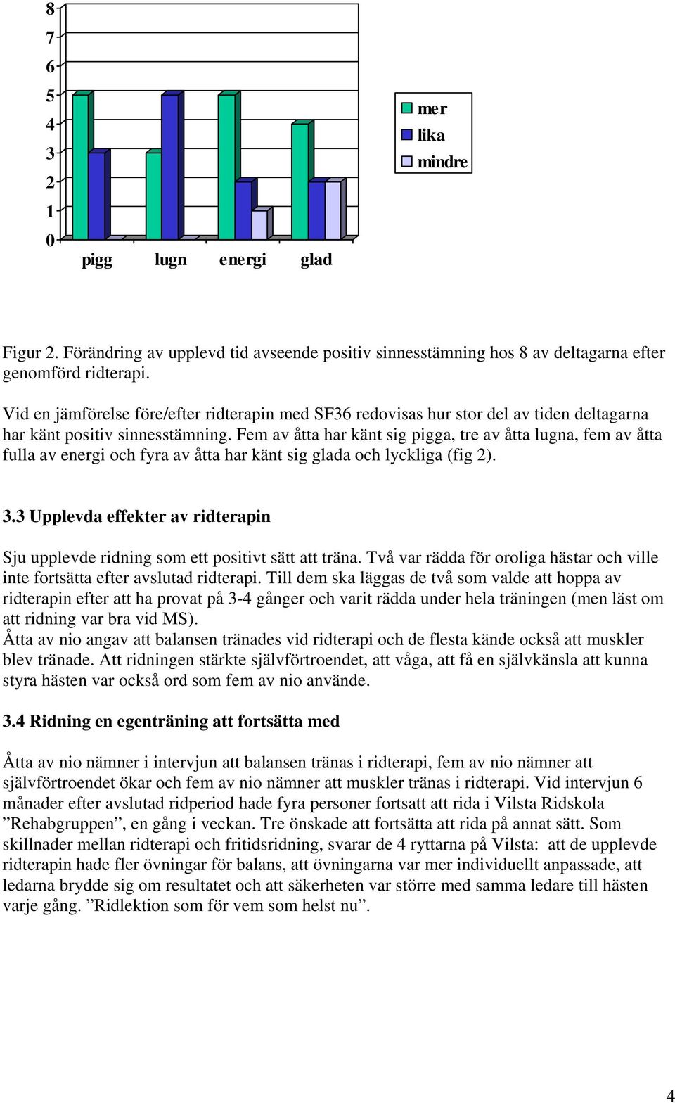 Fem av åtta har känt sig pigga, tre av åtta lugna, fem av åtta fulla av energi och fyra av åtta har känt sig glada och lyckliga (fig 2). 3.