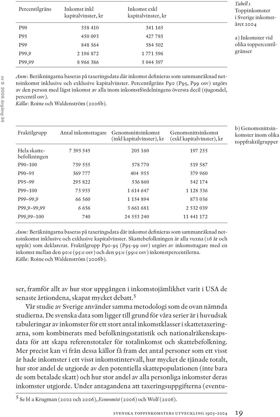 nettoinkomst inklusive och exklusive kapitalvinster.