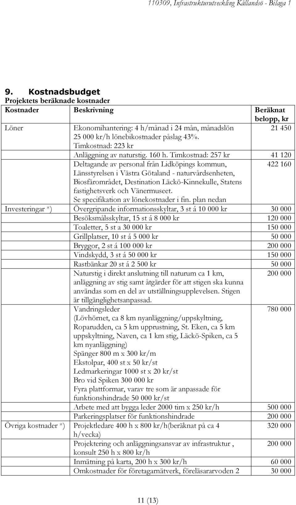 Timkostnad: 257 kr 41 120 Deltagande av personal från, 422 160 Länsstyrelsen i Västra Götaland - naturvårdsenheten, Biosfärområdet, Destination Läckö-Kinnekulle, Statens fastighetsverk och