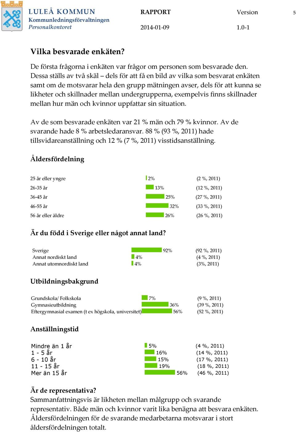 undergrupperna, exempelvis finns skillnader mellan hur män och kvinnor uppfattar sin situation. Av de som besvarade enkäten var 21 % män och 79 % kvinnor. Av de svarande hade 8 % arbetsledaransvar.