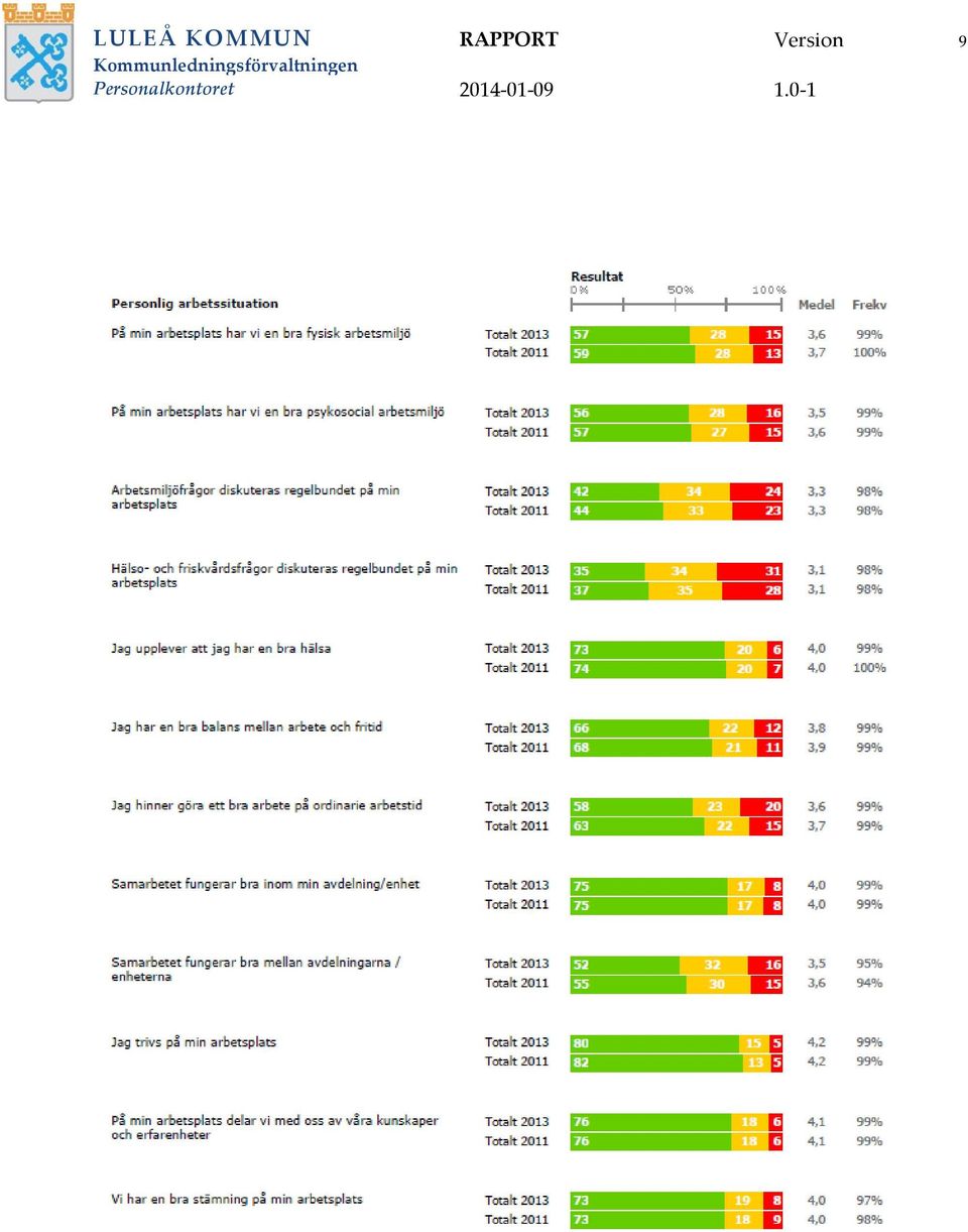 RAPPORT