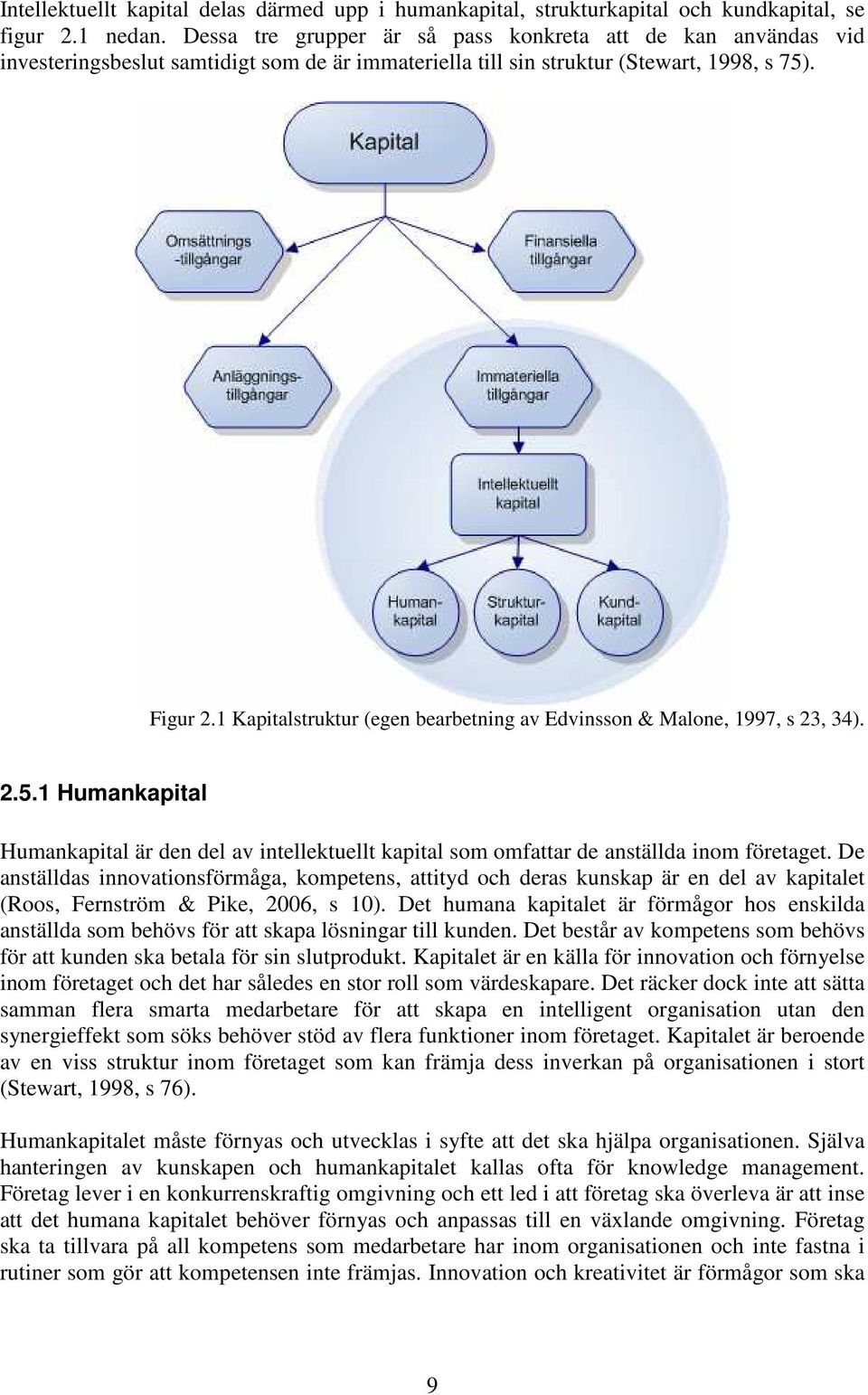 1 Kapitalstruktur (egen bearbetning av Edvinsson & Malone, 1997, s 23, 34). 2.5.1 Humankapital Humankapital är den del av intellektuellt kapital som omfattar de anställda inom företaget.