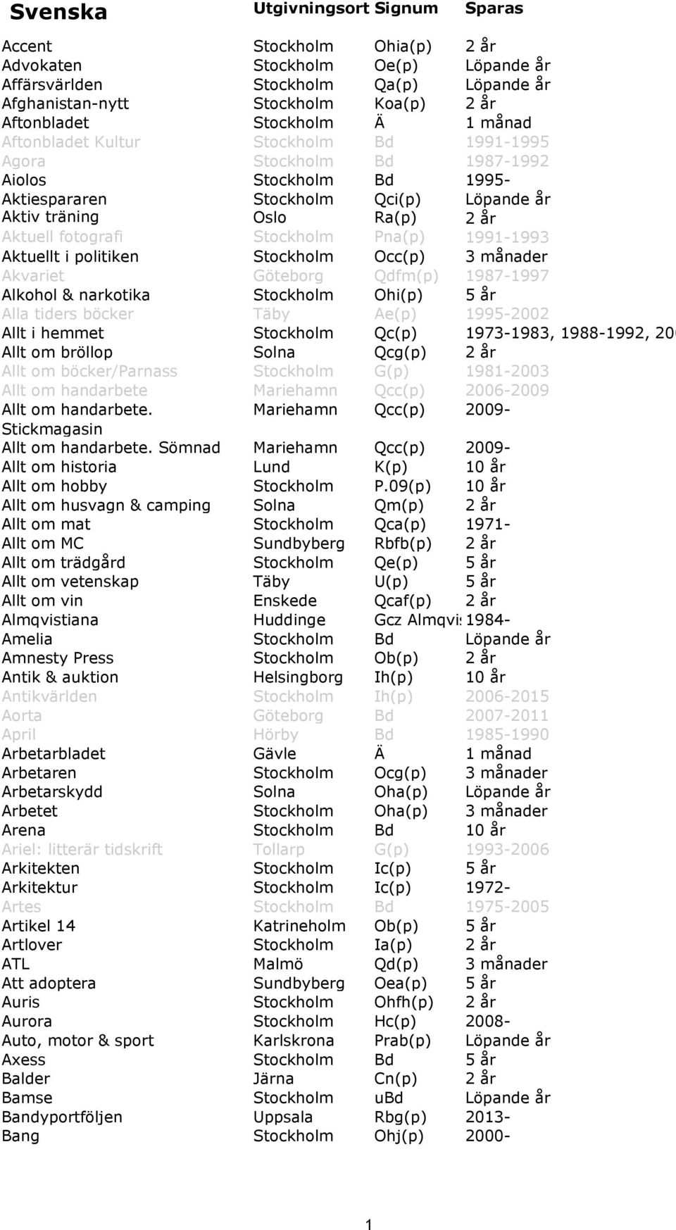 fotografi Stockholm Pna(p) 1991-1993 Aktuellt i politiken Stockholm Occ(p) 3 månader Akvariet Göteborg Qdfm(p) 1987-1997 Alkohol & narkotika Stockholm Ohi(p) 5 år Alla tiders böcker Täby Ae(p)