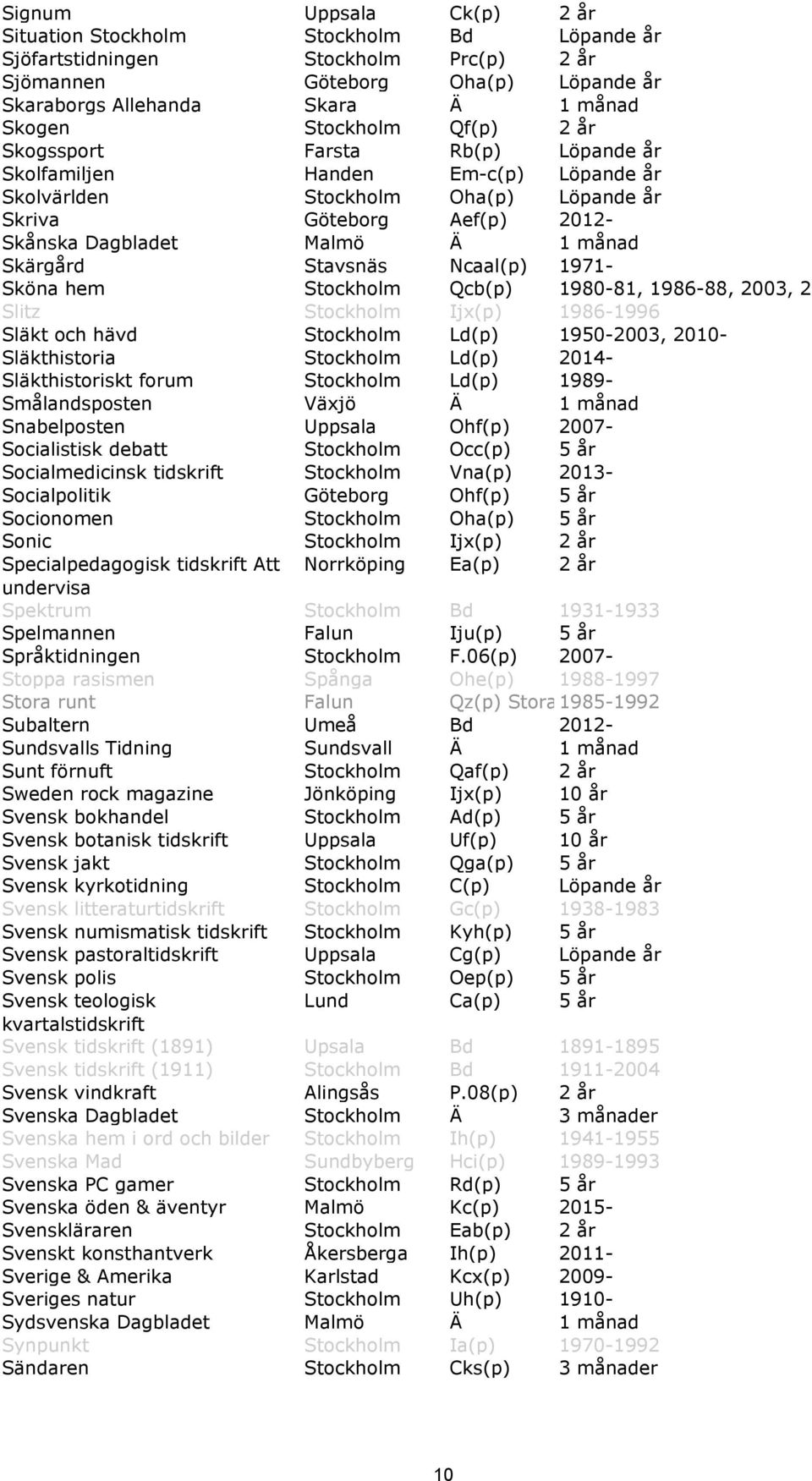 Skärgård Stavsnäs Ncaal(p) 1971- Sköna hem Stockholm Qcb(p) 1980-81, 1986-88, 2003, 2006- Slitz Stockholm Ijx(p) 1986-1996 Släkt och hävd Stockholm Ld(p) 1950-2003, 2010- Släkthistoria Stockholm