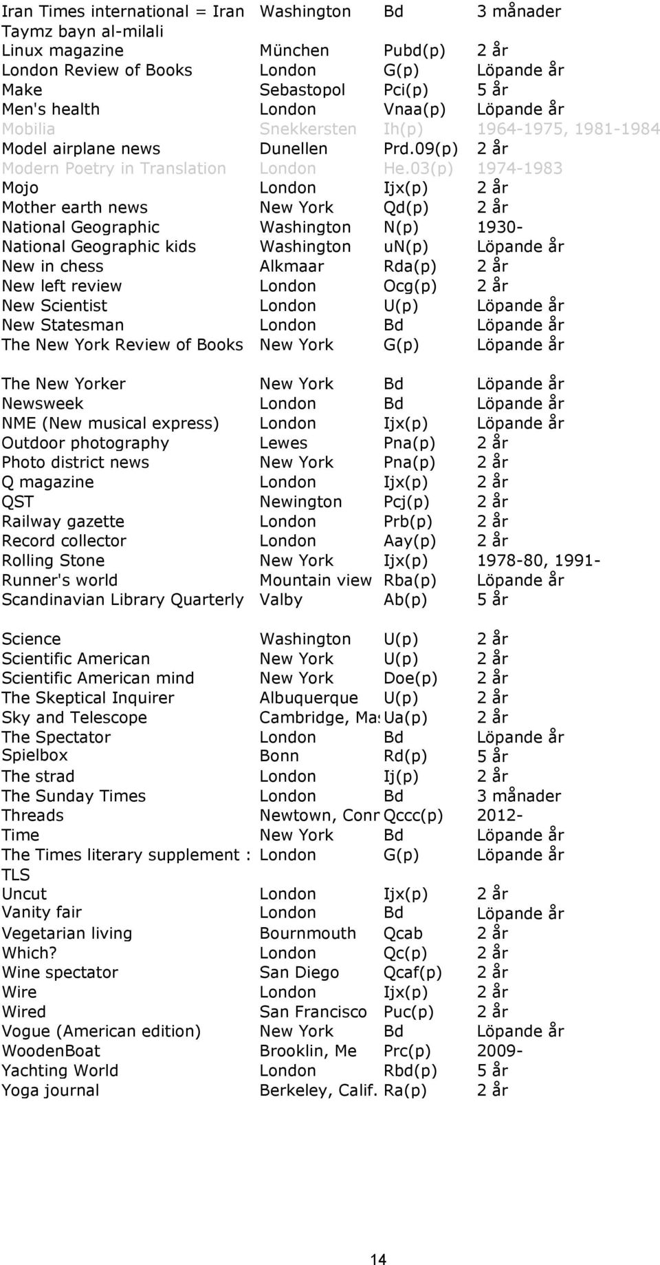 03(p) 1974-1983 Mojo London Ijx(p) 2 år Mother earth news New York Qd(p) 2 år National Geographic Washington N(p) 1930- National Geographic kids Washington un(p) Löpande år New in chess Alkmaar