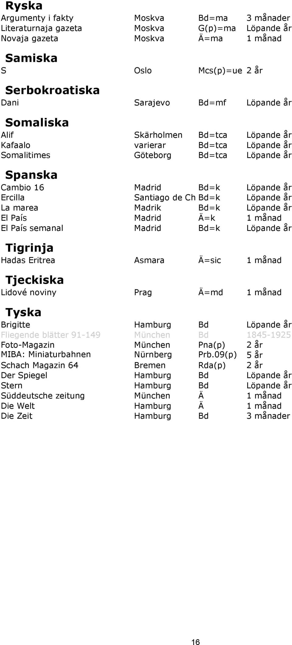 Löpande år La marea Madrik Bd=k Löpande år El País Madrid Ä=k 1 månad El País semanal Madrid Bd=k Löpande år Tigrinja Hadas Eritrea Asmara Ä=sic 1 månad Tjeckiska Lidové noviny Prag Ä=md 1 månad