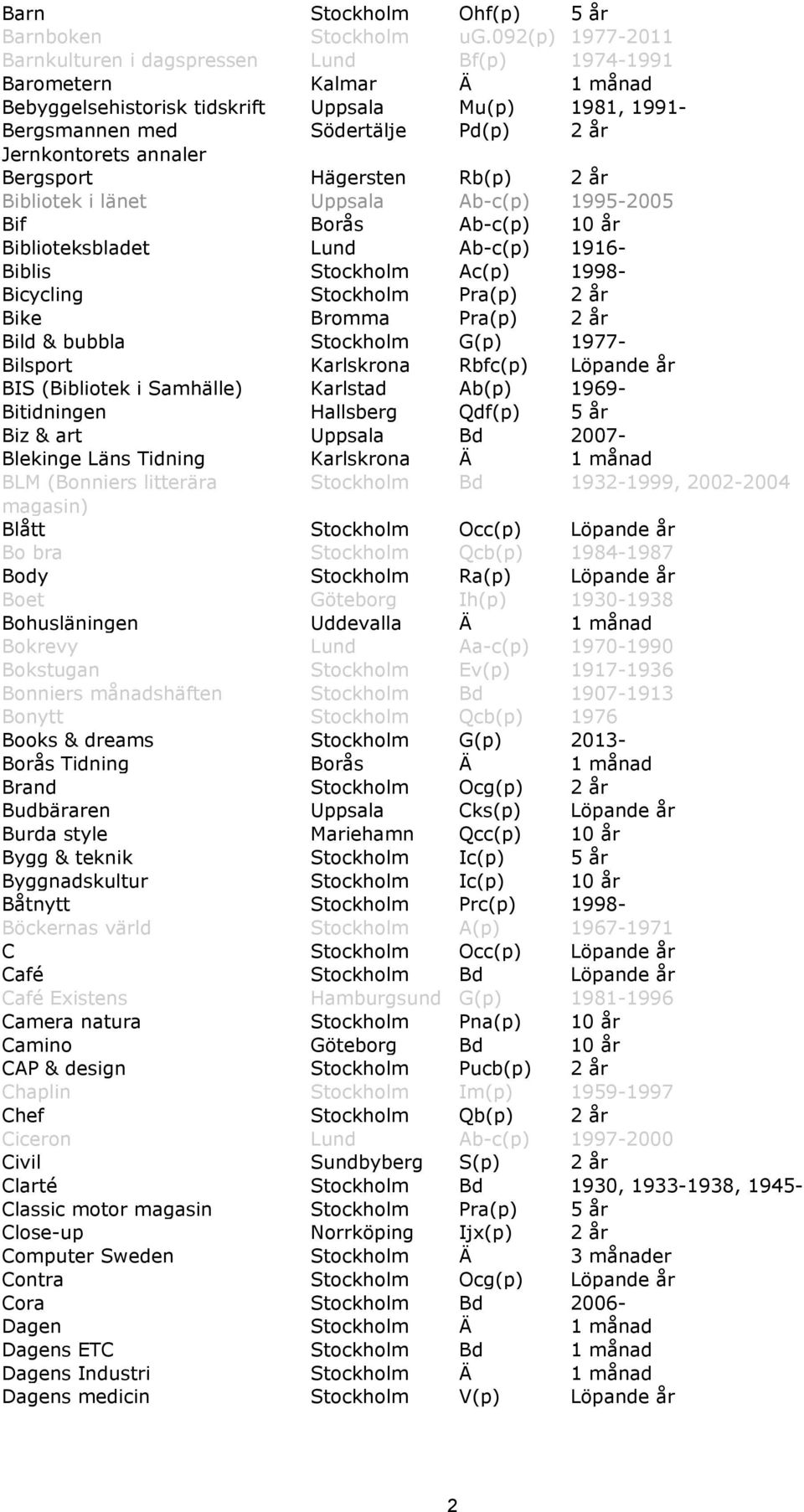 Jernkontorets annaler Bergsport Hägersten Rb(p) 2 år Bibliotek i länet Uppsala Ab-c(p) 1995-2005 Bif Borås Ab-c(p) 10 år Biblioteksbladet Lund Ab-c(p) 1916- Biblis Stockholm Ac(p) 1998- Bicycling