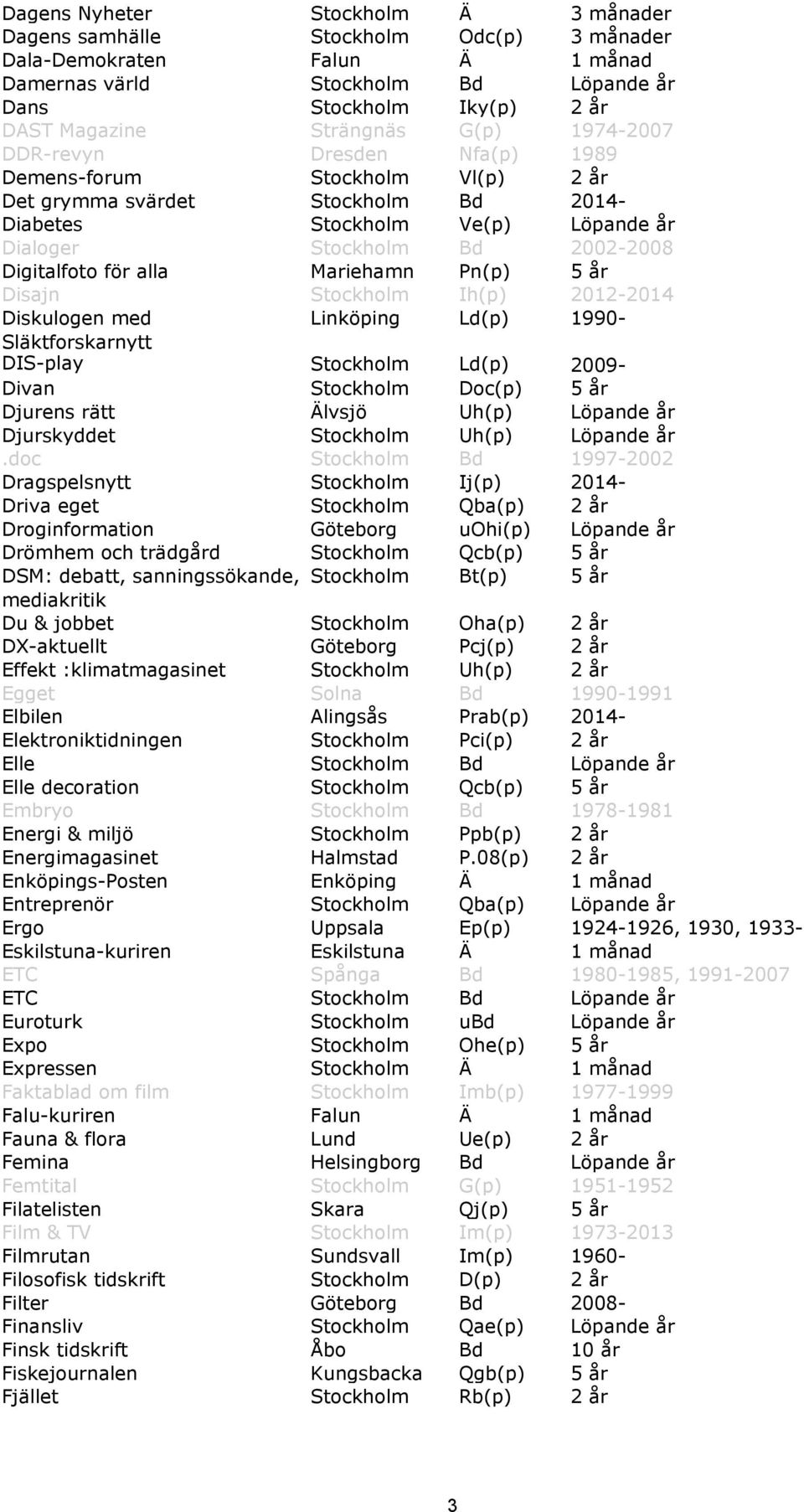 Digitalfoto för alla Mariehamn Pn(p) 5 år Disajn Stockholm Ih(p) 2012-2014 Diskulogen med Linköping Ld(p) 1990- Släktforskarnytt DIS-play Stockholm Ld(p) 2009- Divan Stockholm Doc(p) 5 år Djurens