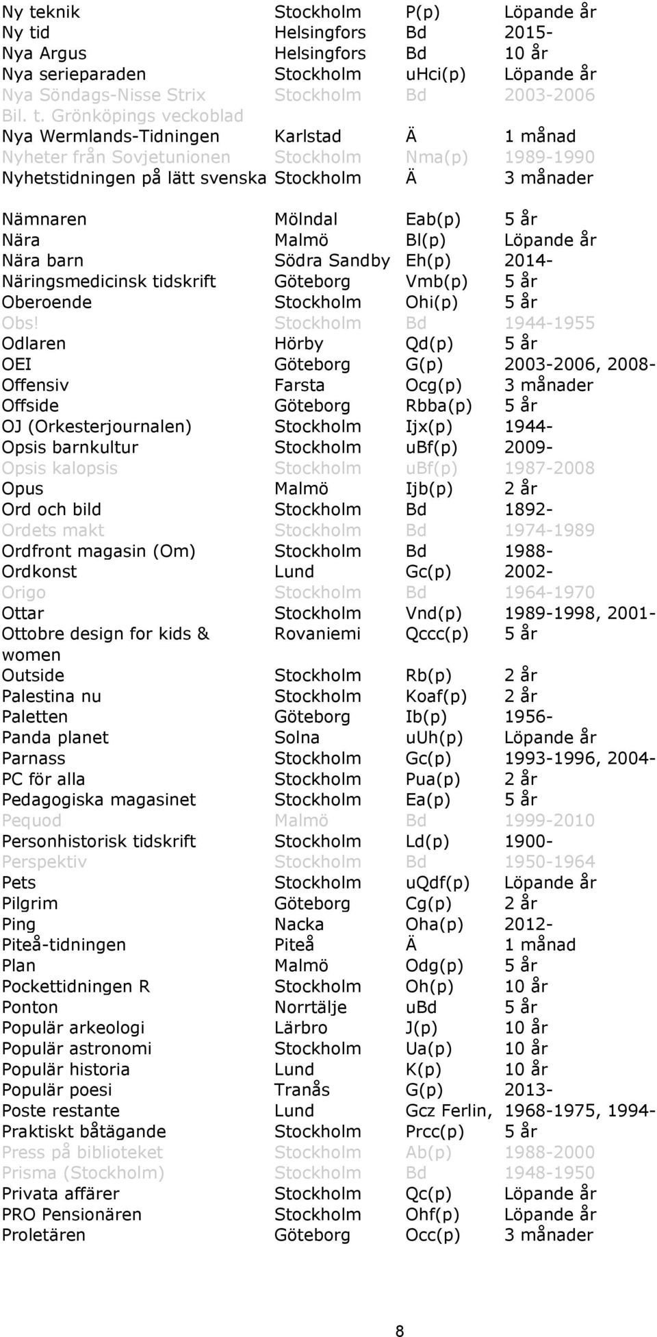 år Nära Malmö Bl(p) Löpande år Nära barn Södra Sandby Eh(p) 2014- Näringsmedicinsk tidskrift Göteborg Vmb(p) 5 år Oberoende Stockholm Ohi(p) 5 år Obs!