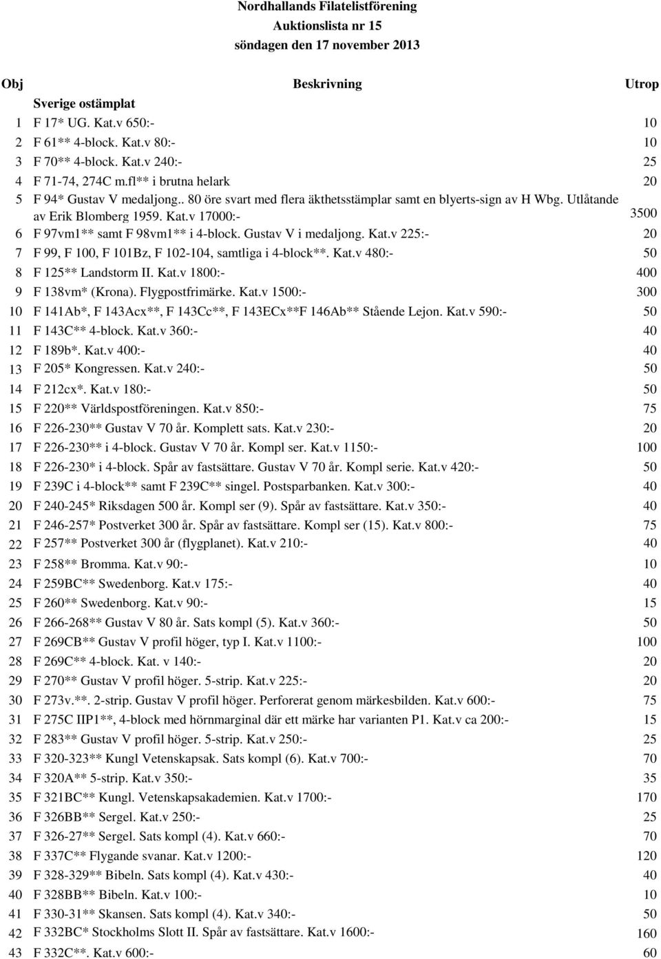 v 17000:- 3500 6 F 97vm1** samt F 98vm1** i 4-block. Gustav V i medaljong. Kat.v 225:- 20 7 F 99, F 100, F 101Bz, F 102-104, samtliga i 4-block**. Kat.v 480:- 50 8 F 125** Landstorm II. Kat.v 1800:- 400 9 F 138vm* (Krona).