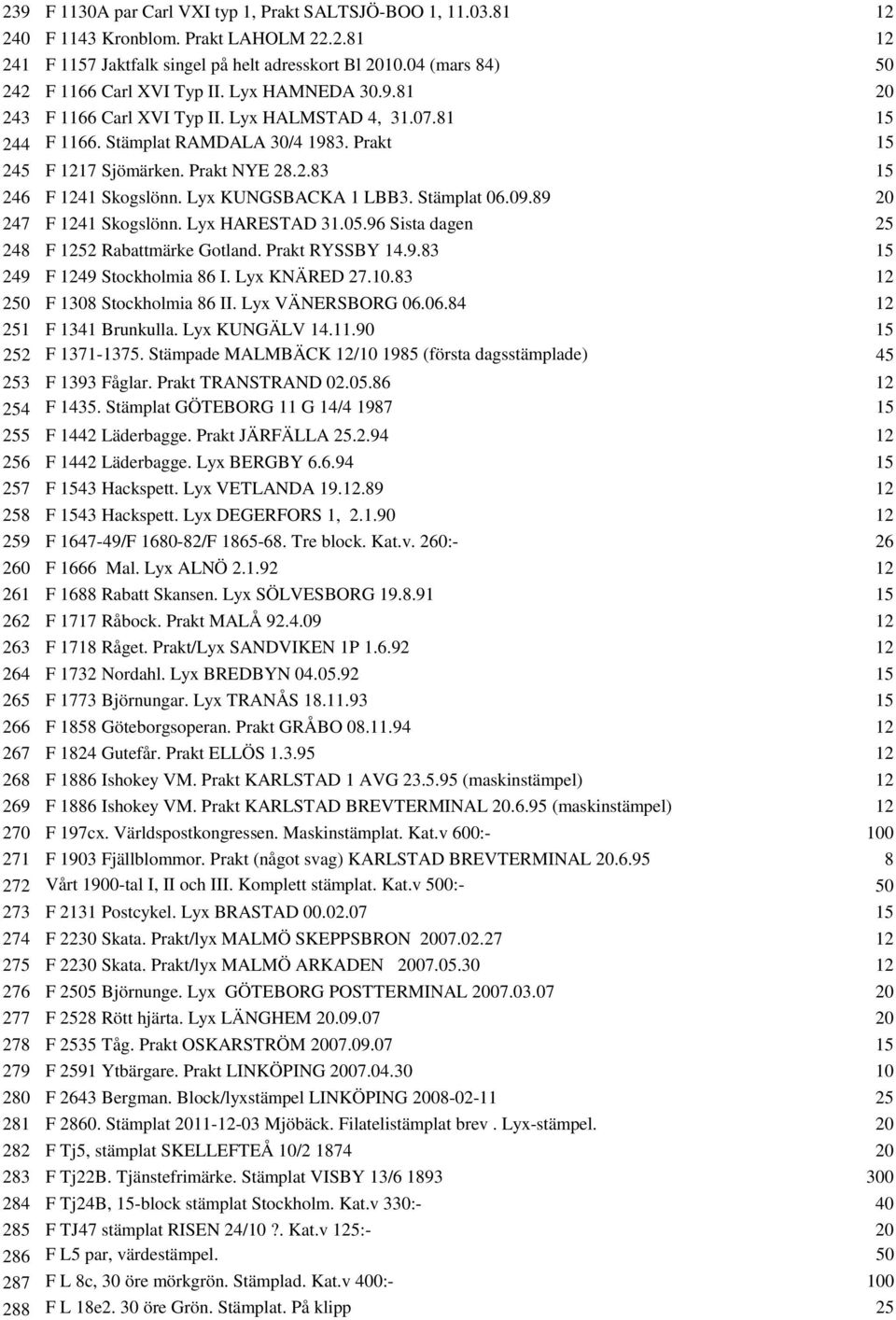 Prakt NYE 28.2.83 15 246 F 1241 Skogslönn. Lyx KUNGSBACKA 1 LBB3. Stämplat 06.09.89 20 247 F 1241 Skogslönn. Lyx HARESTAD 31.05.96 Sista dagen 25 248 F 1252 Rabattmärke Gotland. Prakt RYSSBY 14.9.83 15 249 F 1249 Stockholmia 86 I.