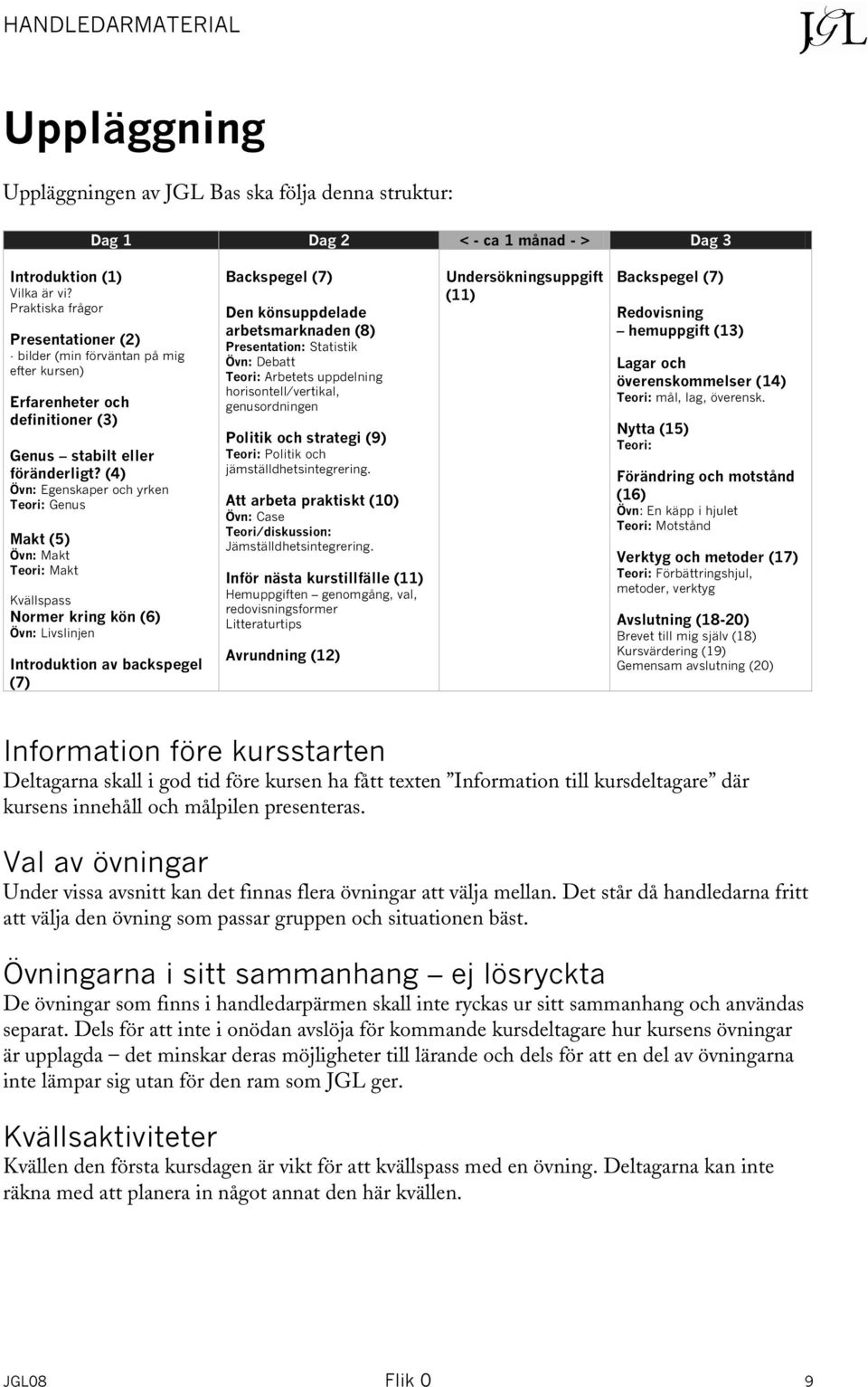 (4) Övn: Egenskaper och yrken Teori: Genus Makt (5) Övn: Makt Teori: Makt Kvällspass Normer kring kön (6) Övn: Livslinjen Introduktion av backspegel (7) Backspegel (7) Den könsuppdelade