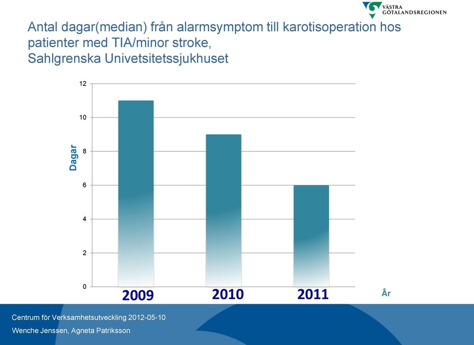 patienter med TIA/minor stroke,